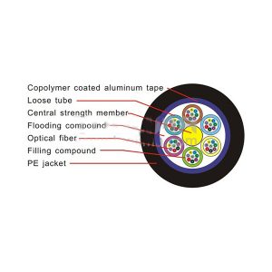 Cable de fibra óptica GYTA 8F (G652D)